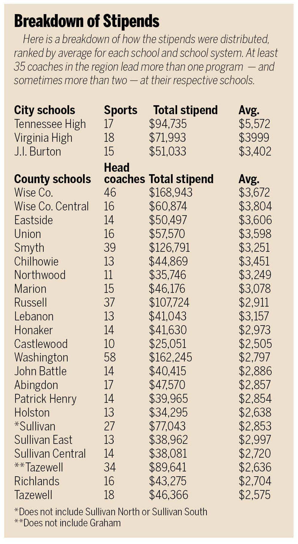 Stipend breakdown